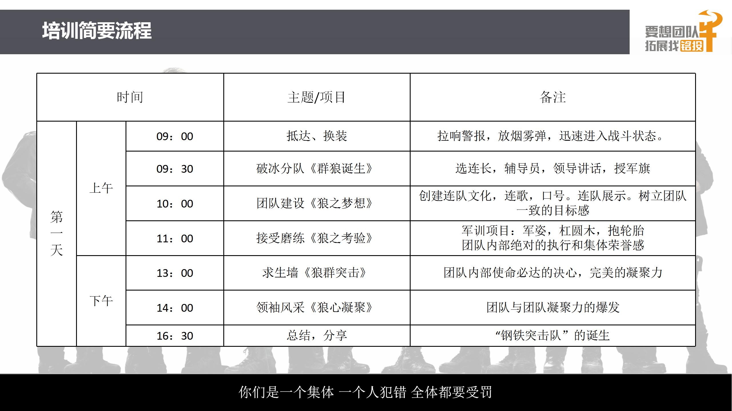 2020XX公司商业特种兵训练策划案 (2)_03.jpg